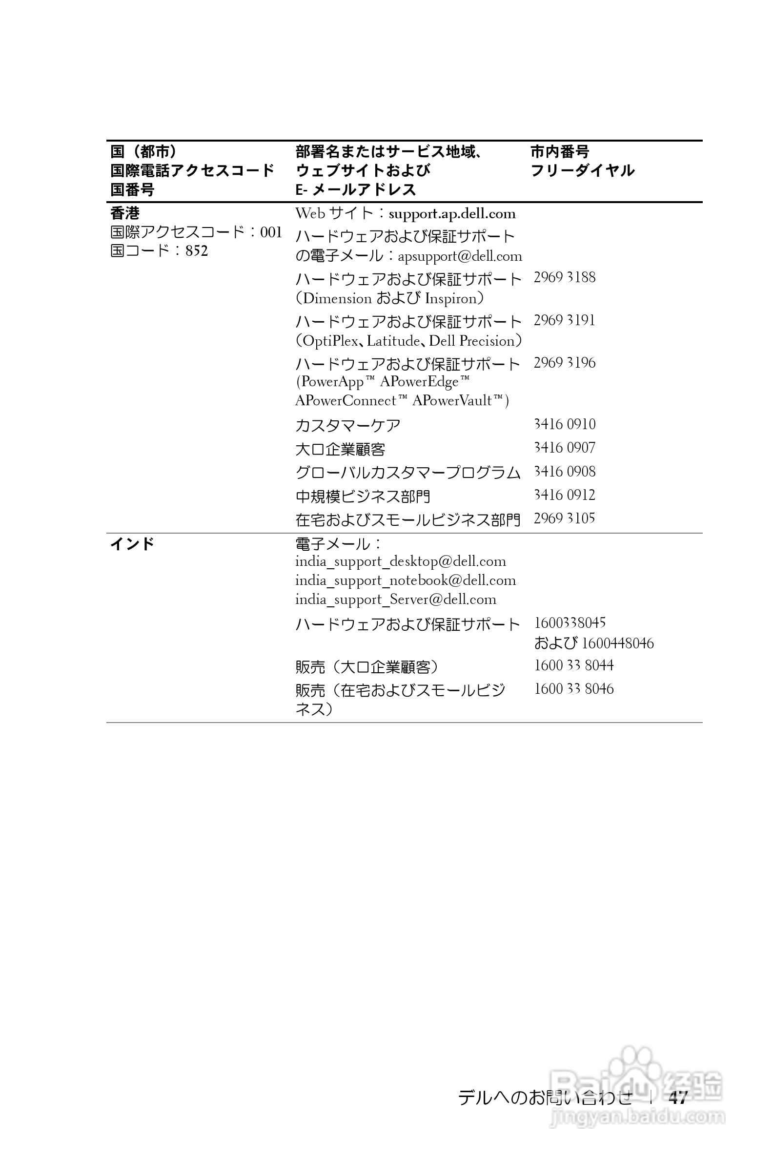 DELL Dell 1200MP Projector投影机说明书:[5]