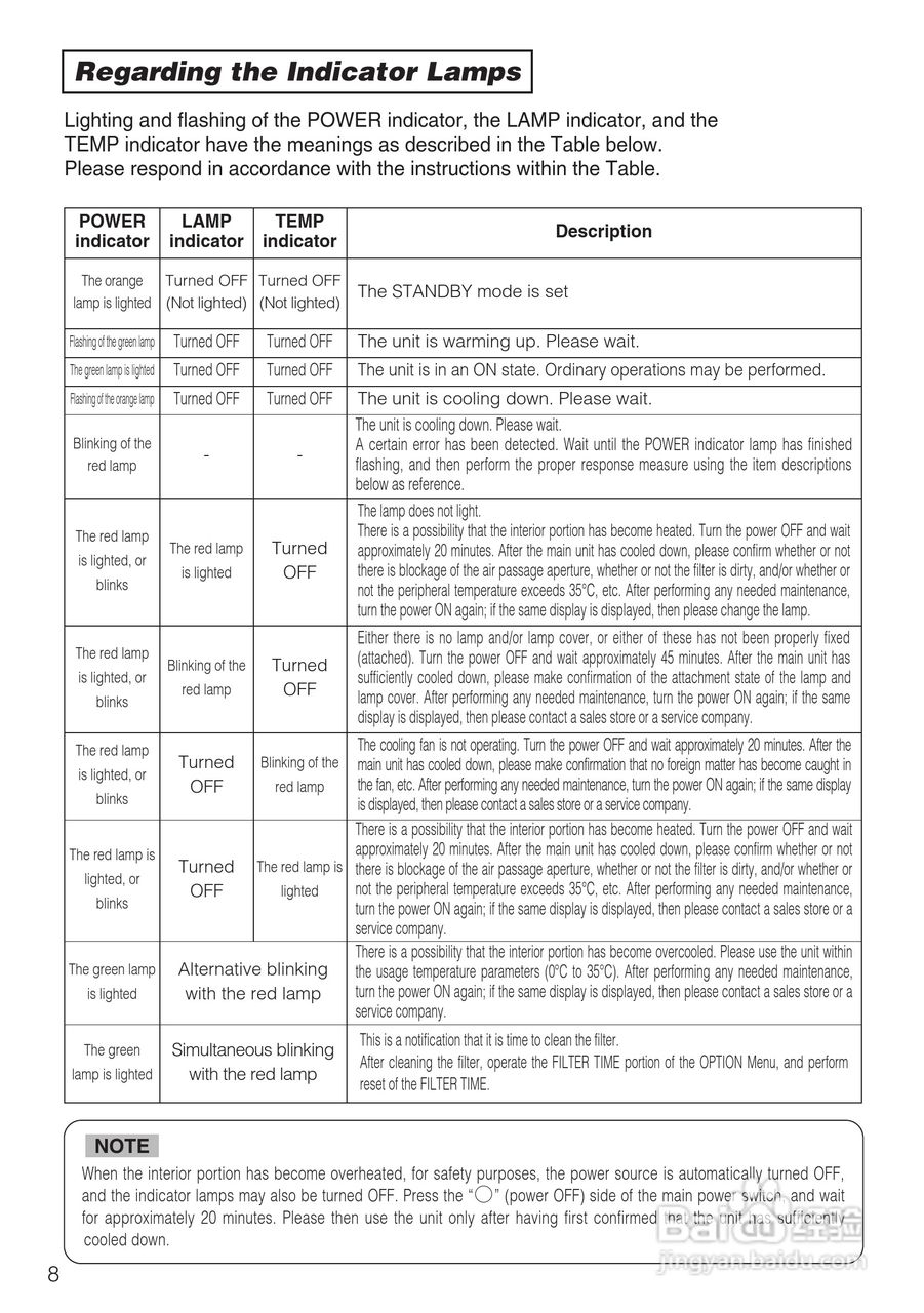 日立 ED-X3270A投影机说明书:[4]