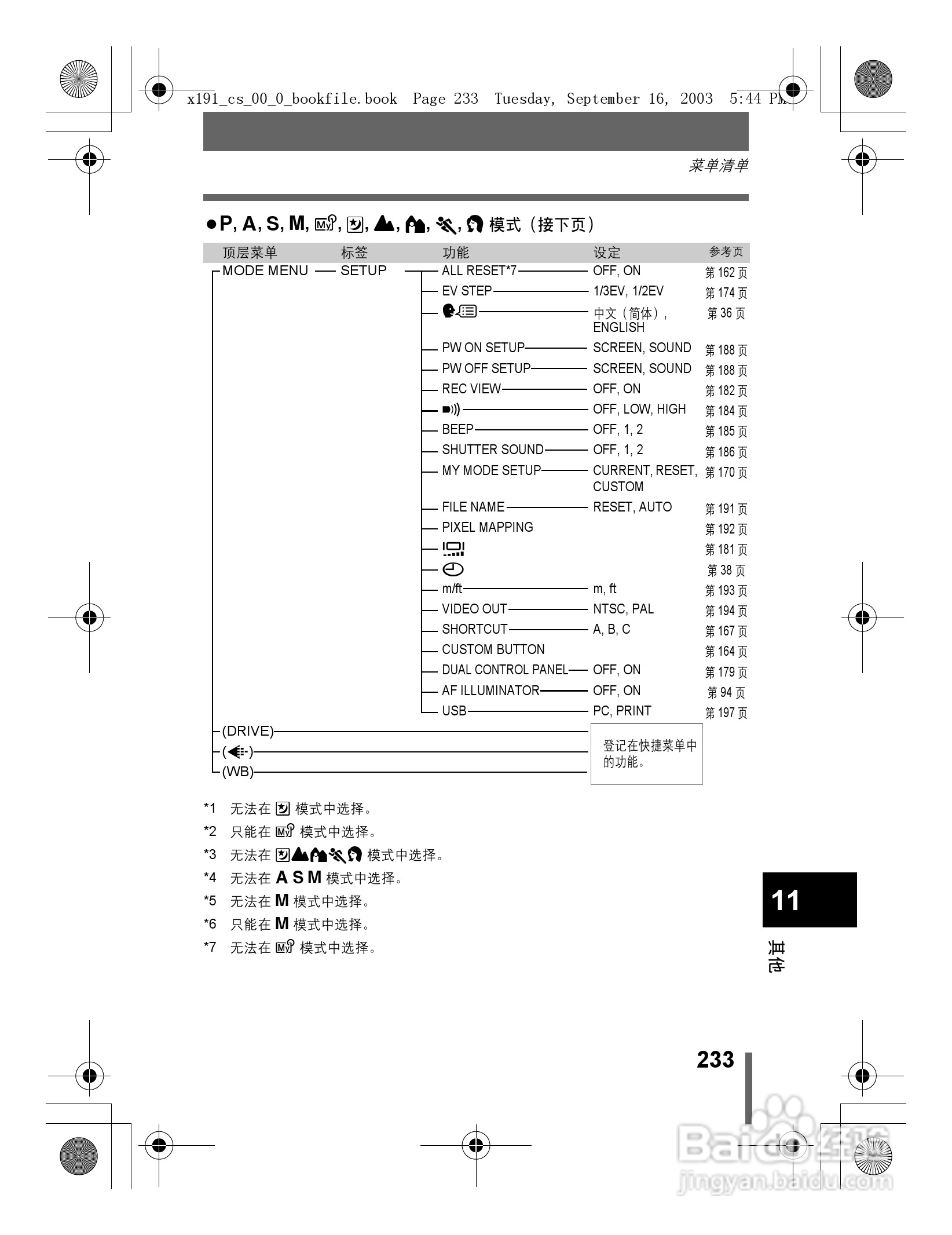 奥林巴斯 C-5060ZOOM数码相机说明书:[24]