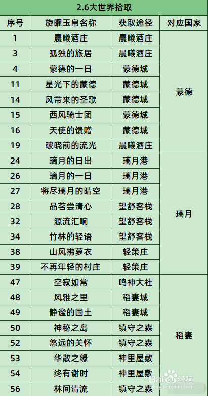原神78个旋曜玉帛全收集获取途径攻略