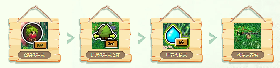 dnf守护树精灵之森攻略