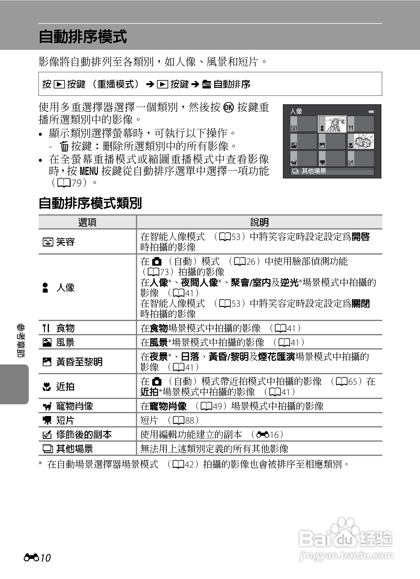 尼康 COOLPIX S6300数码相机说明书:[13]