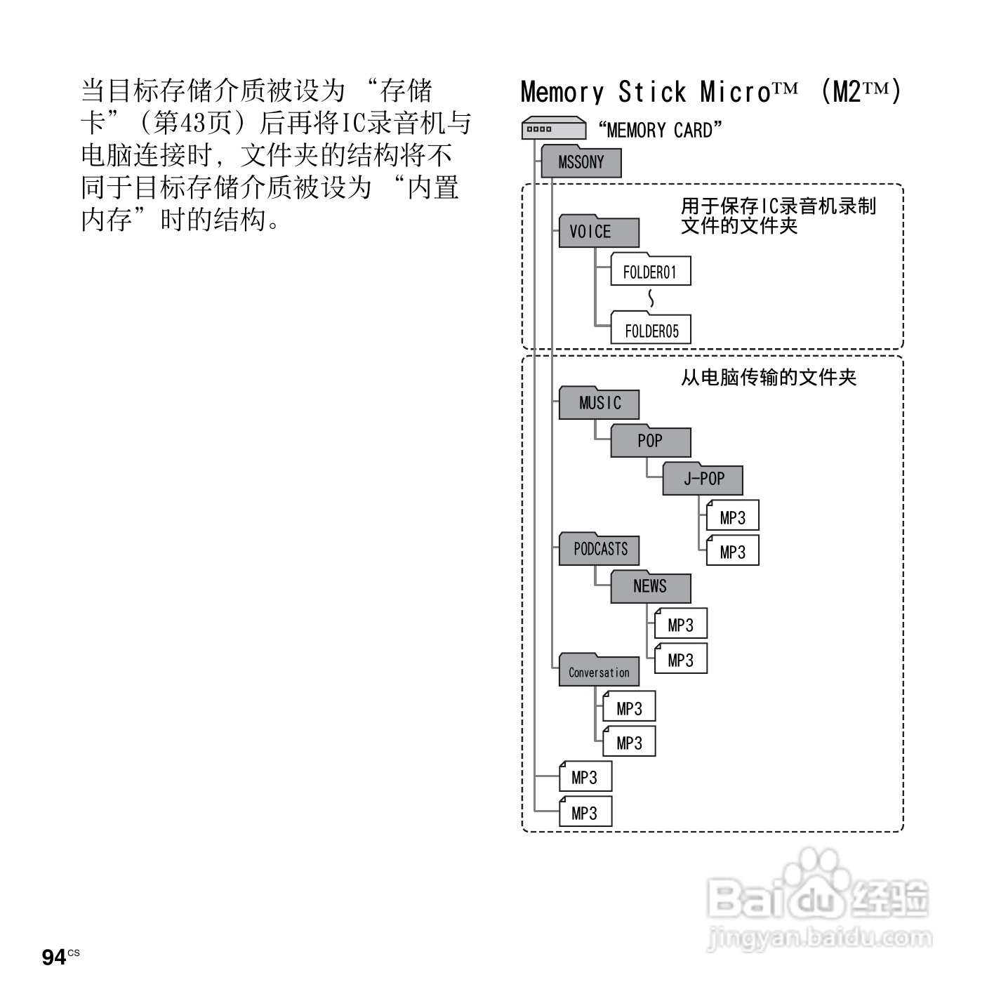 索尼ICD-PX312M数码录音棒使用说明书:[10]