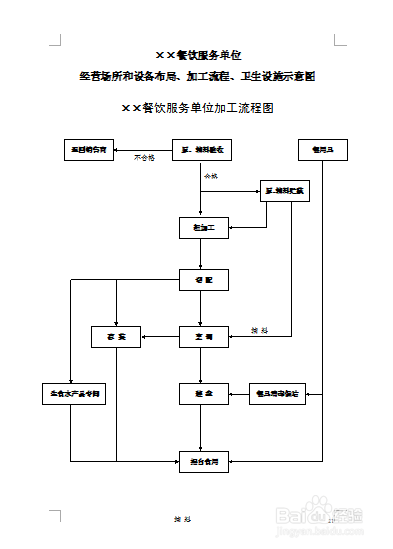 试问丰台区餐饮店有营业执照办理卫生许可证需要哪些资料