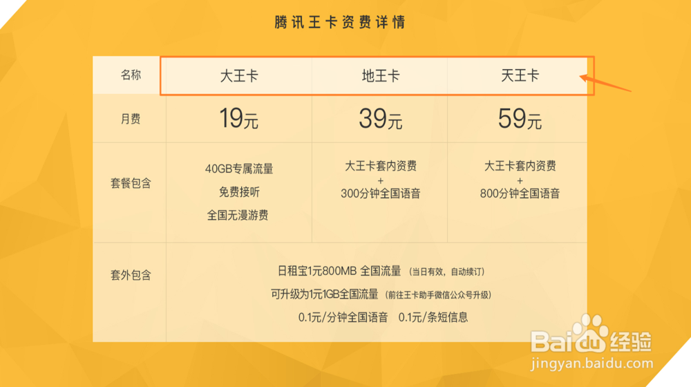 流量卡对比,4G流量卡资费对比分析