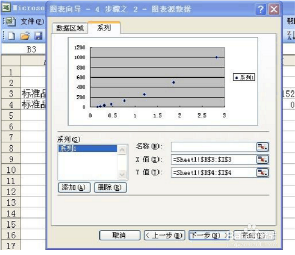 ELISA标准曲线绘制