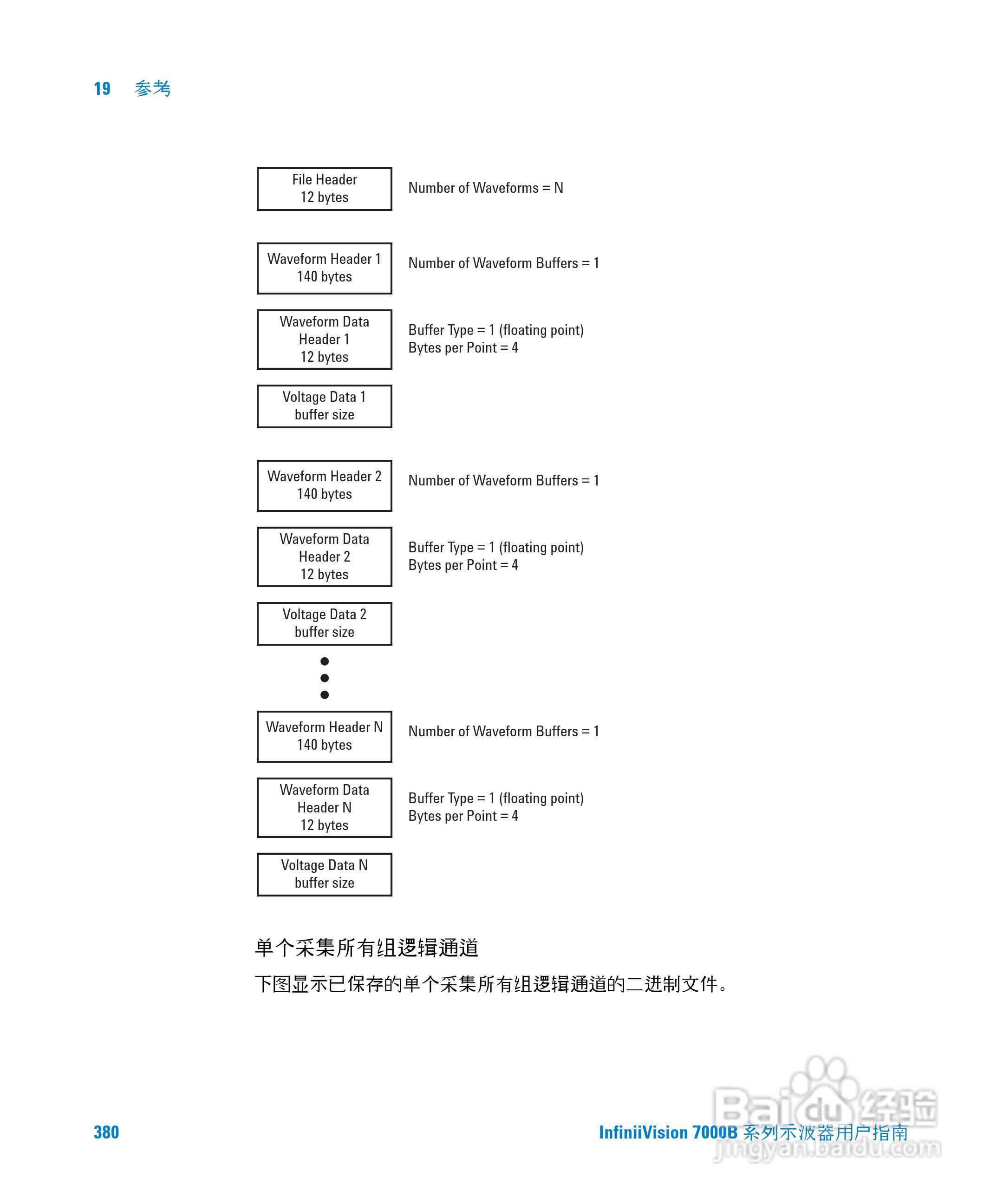 安捷伦DSO7104B数字示波器用户手册:[38]