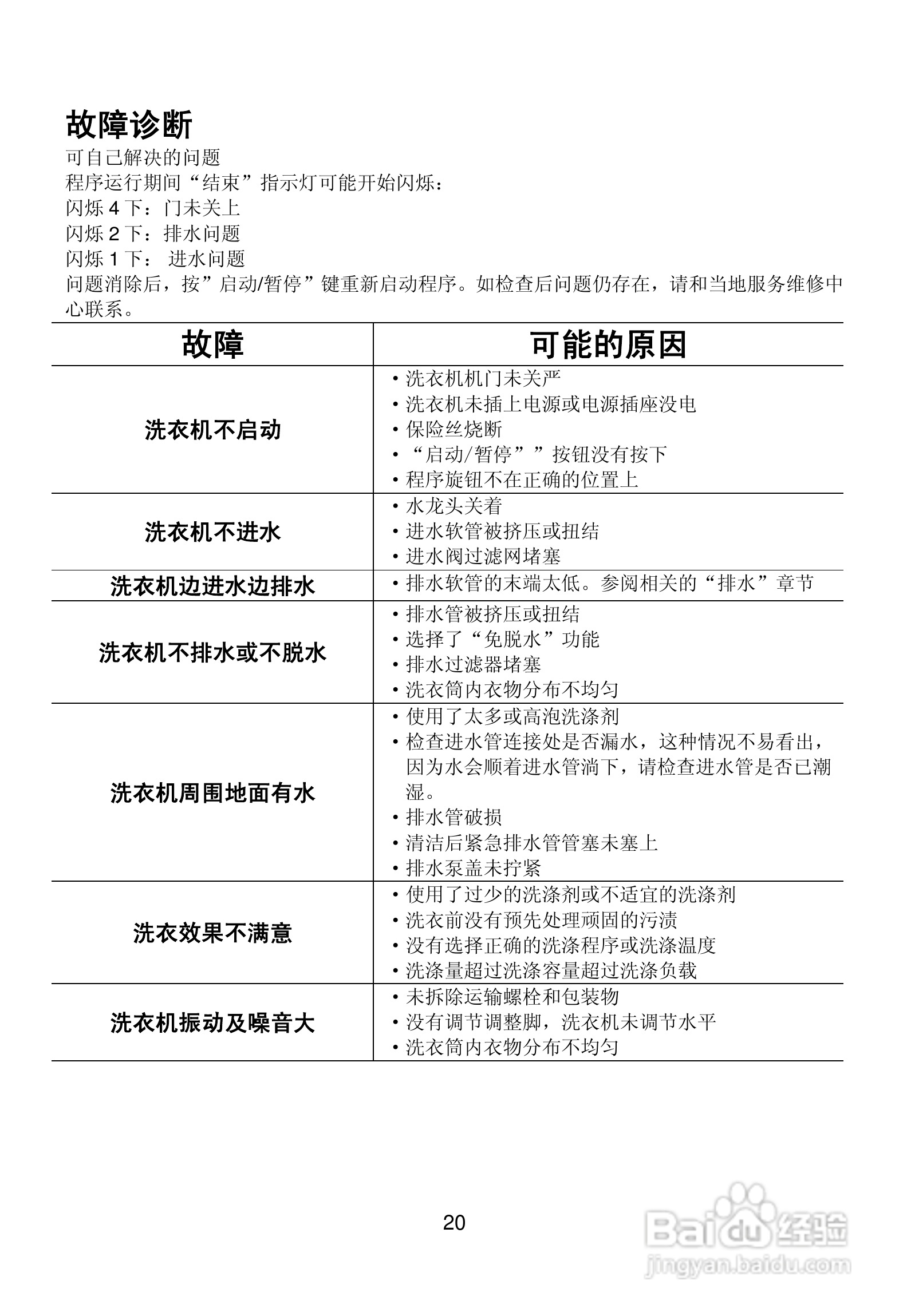 伊莱克斯洗衣机EWS650型使用说明书:[2]