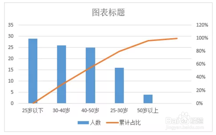 Excel图表制作帕累托图教程