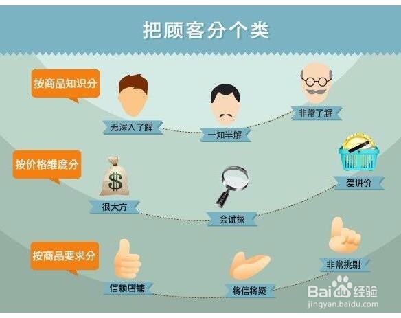 贴墙纸如何找客户