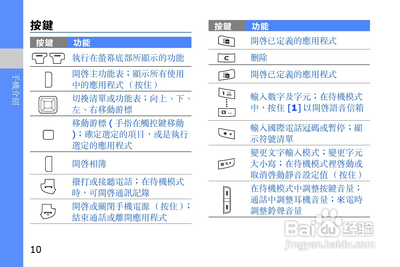 三星i8510H手机使用说明书:[2]