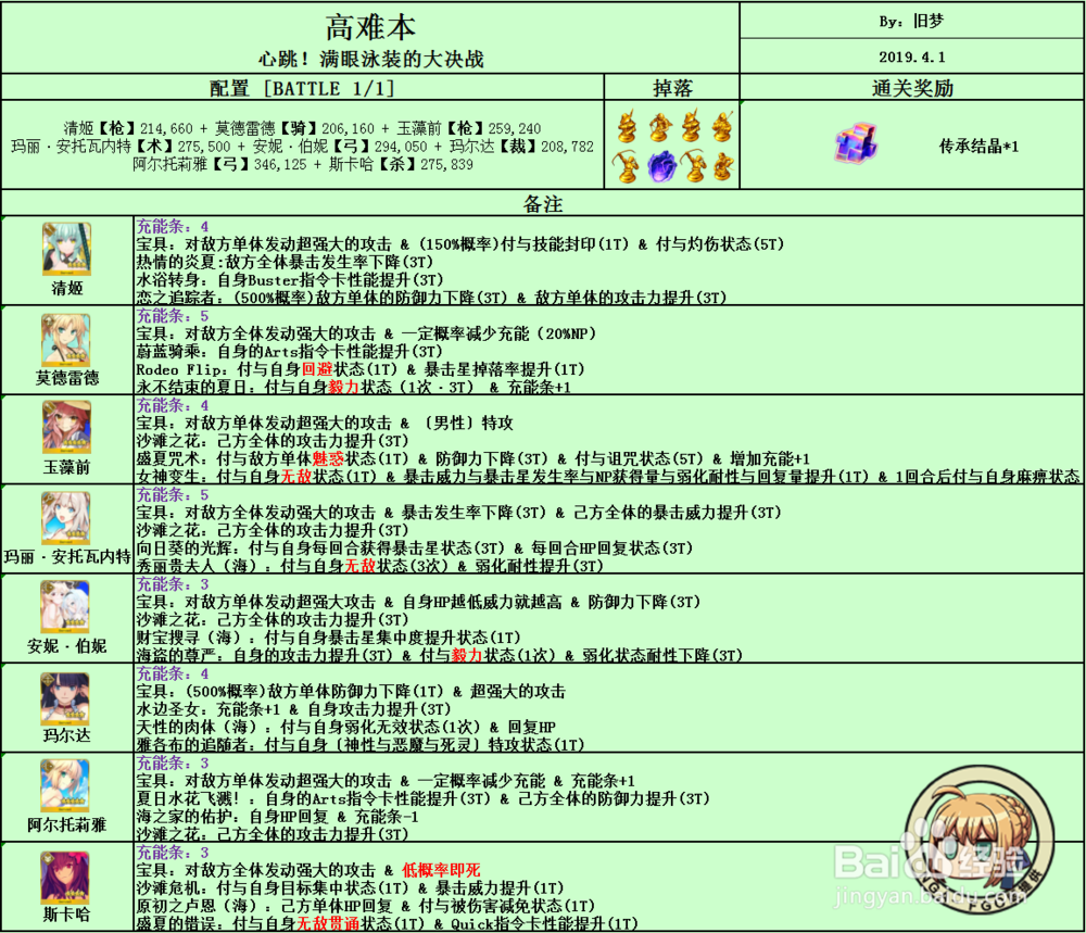 Fate/Grand Order 泳装夏日活动复刻 攻略