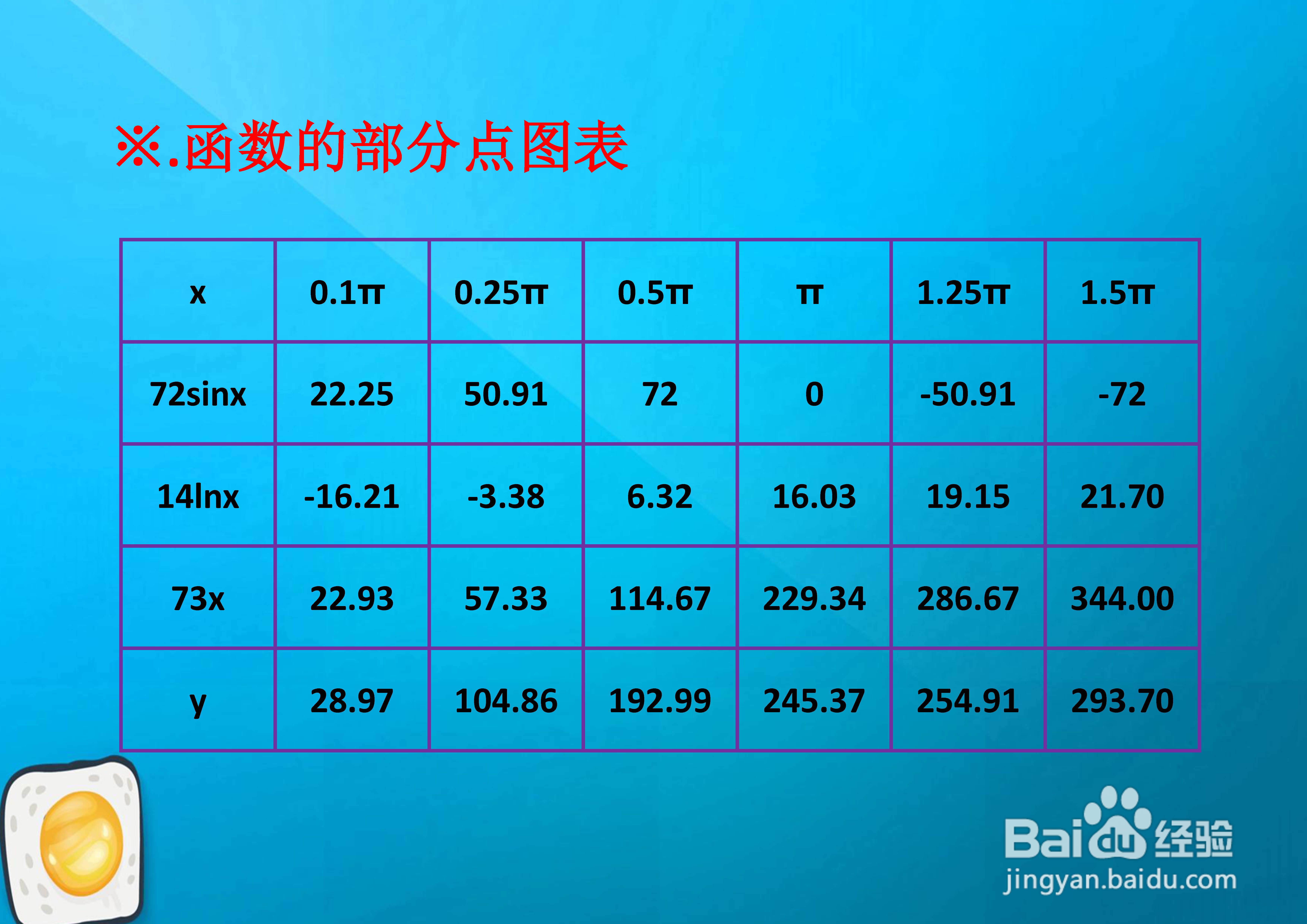 函数y=72sinx+14lnx+73x的图像画法步骤