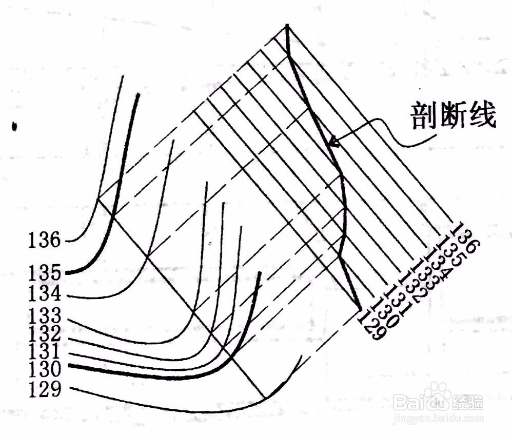 地形图上剖断面的求法
