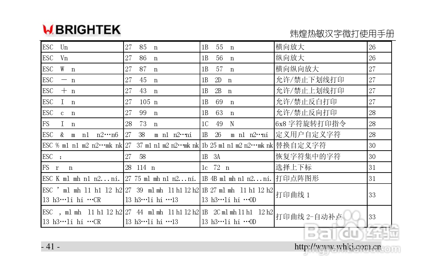 炜煌A6-NEW热敏打印机说明书:[5]