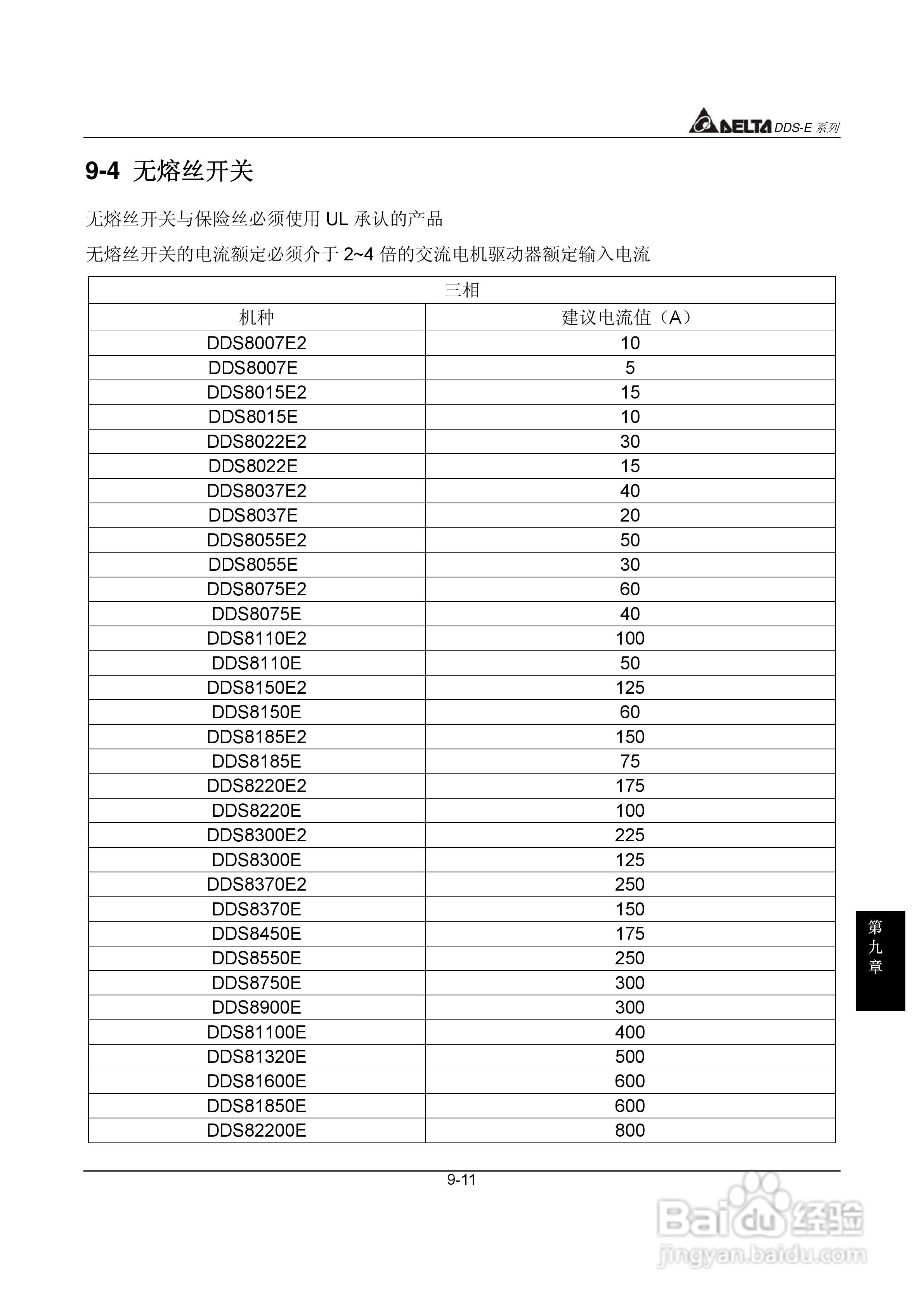 DDS-E专用型交流电机驱动器使用手册:[14]