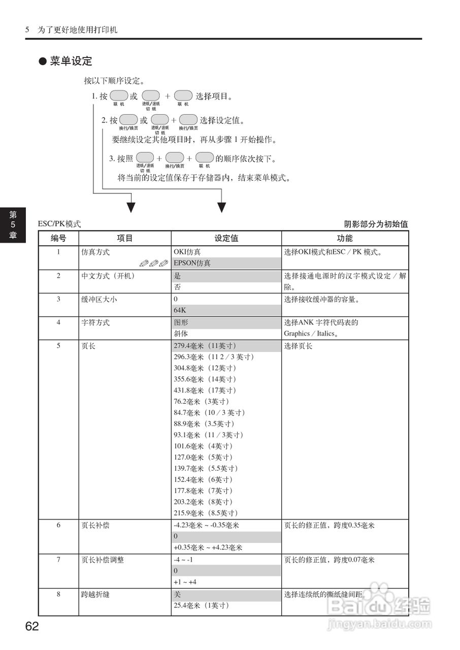 OKI MICROLINE 5500FS打印机说明书:[7]
