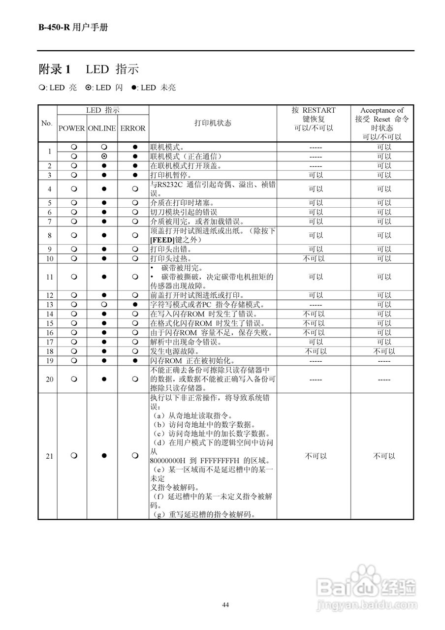 东芝B-452R打印机说明书:[5]