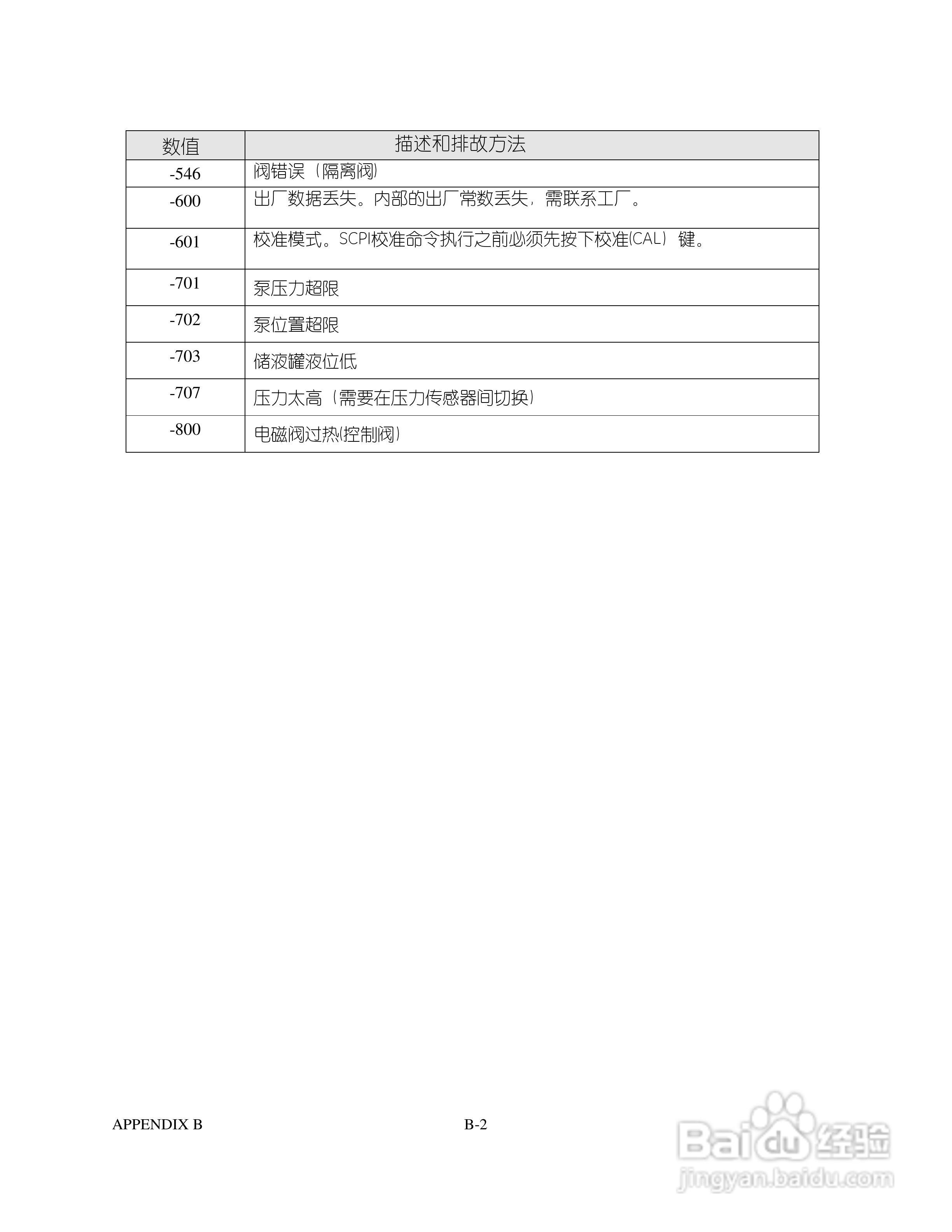 GE 数字压力控制器7615型用户手册:[6]