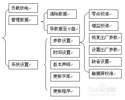 HDGC3980J智能交流假负载测试仪使用说明