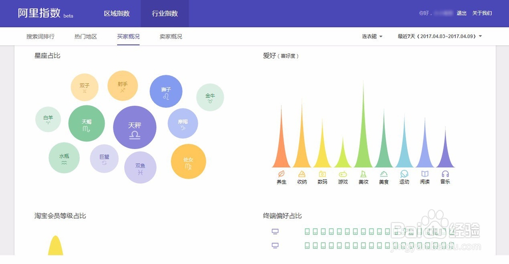 如何分析淘宝数据挣钱