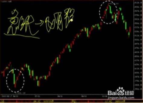 股票经验分享之不同K线的作用（二）