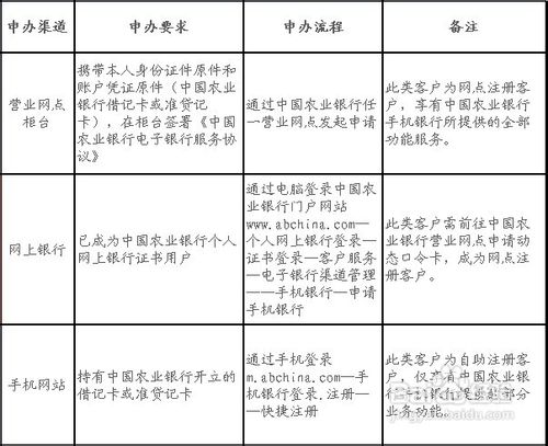 怎样开通中国农业银行手机银行