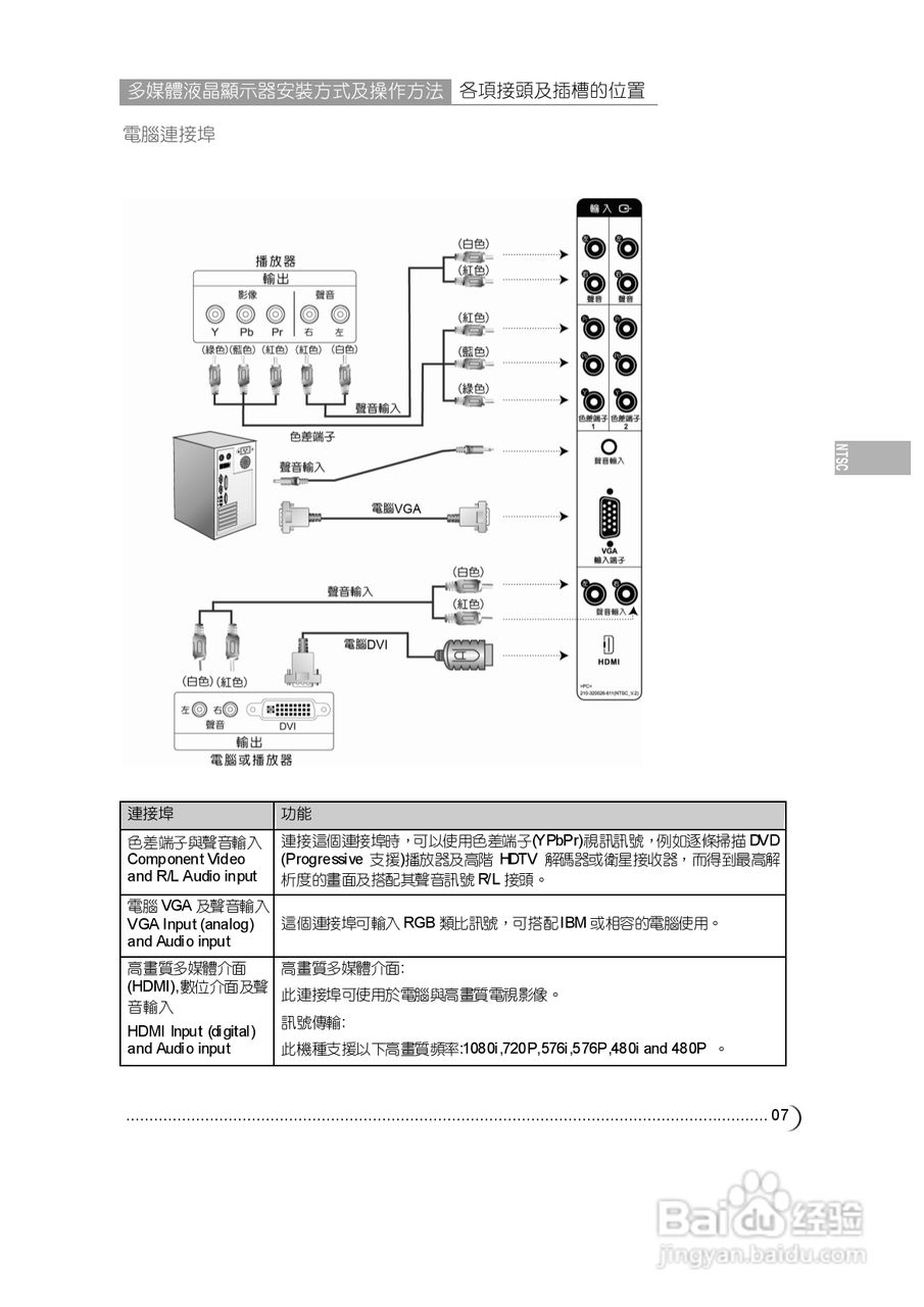 奇美多媒体液晶显示器N-5327型使用说明书:[1]
