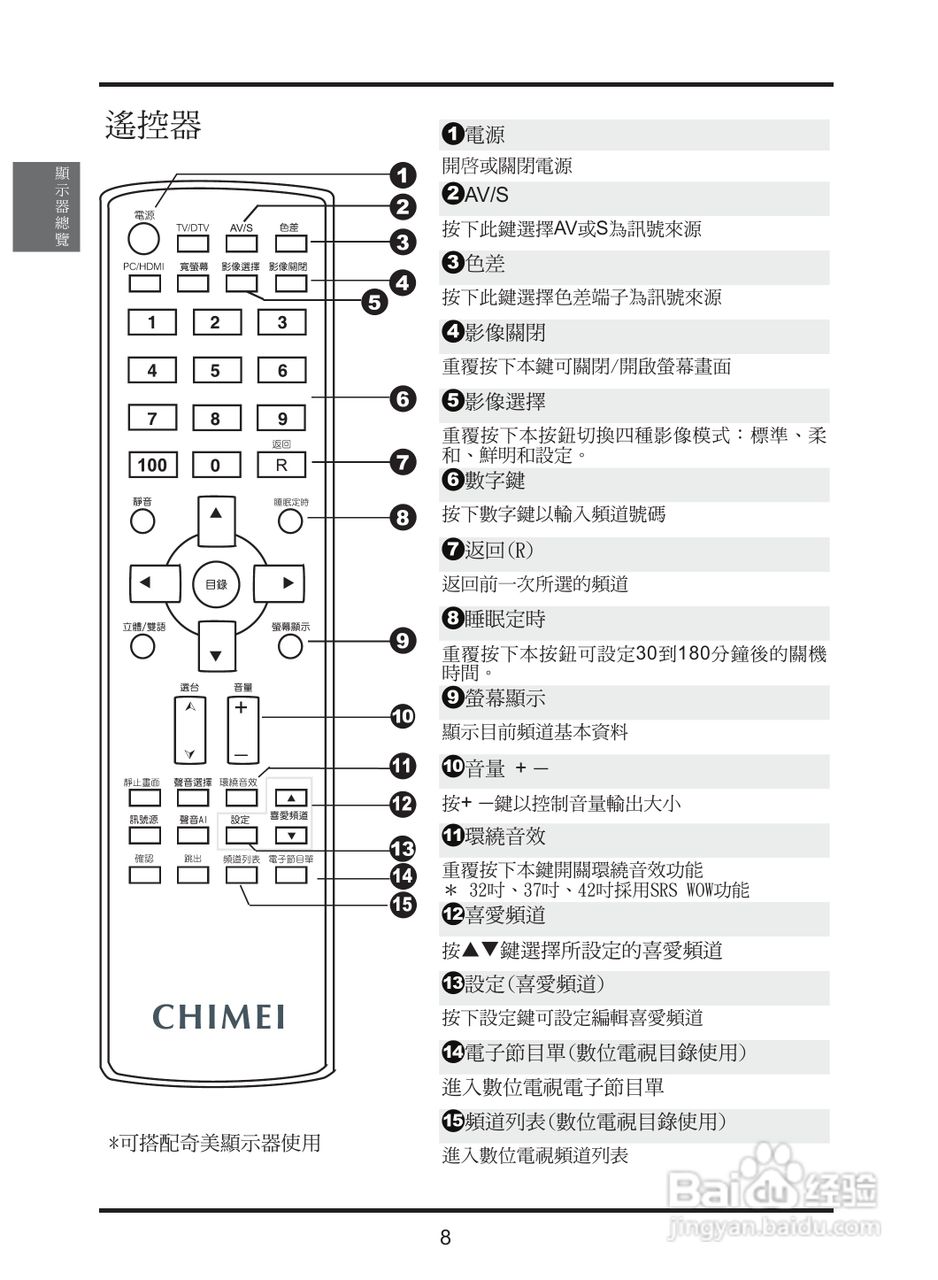 奇美多媒体液晶显示器TL-26S200D型使用说明书:[2]