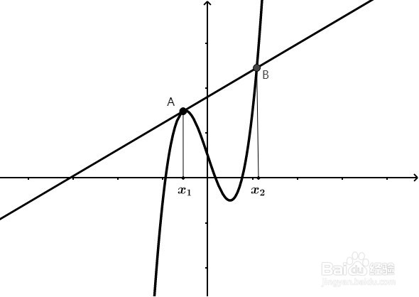 y=x^3-3x图像图片