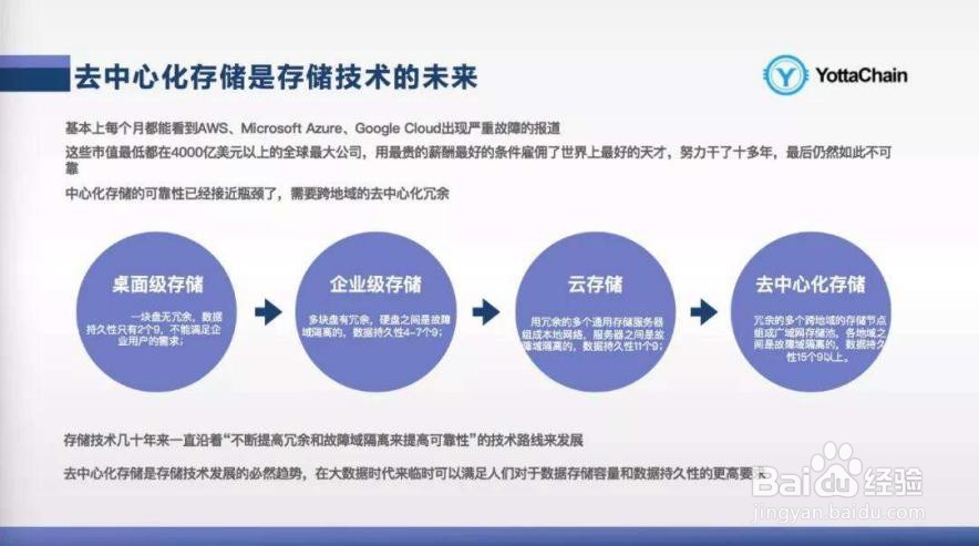 怎样利用区块链技术打造商用存储公链？