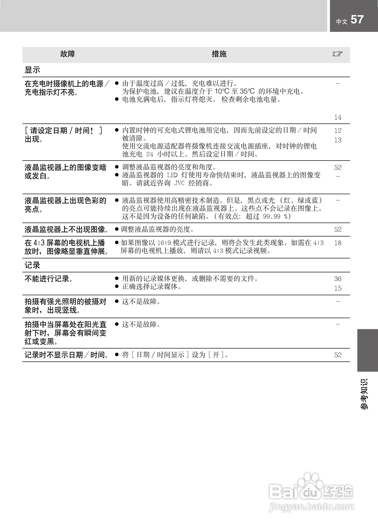 JVC GZ-MG21AC数码摄像机说明书:[6]