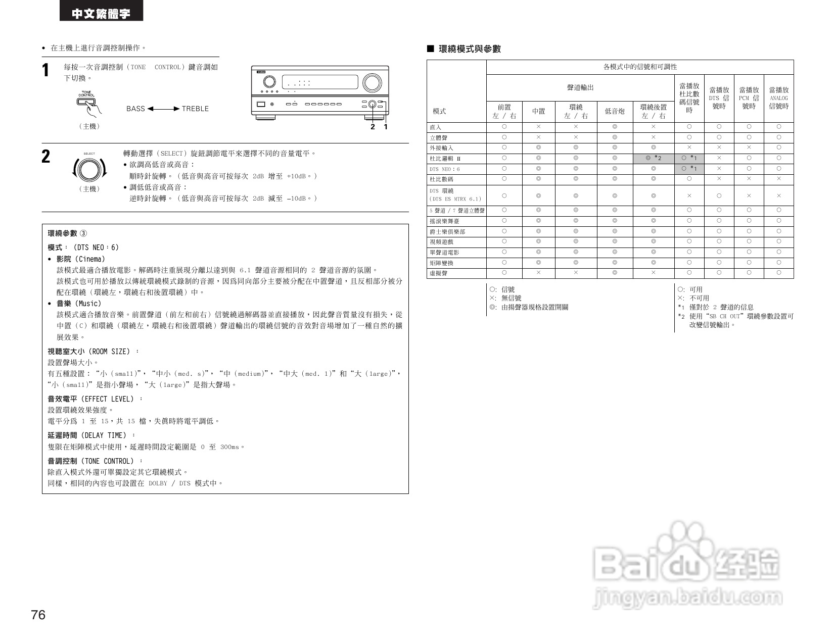 DENON AVR-2803收音环绕扩音机操作说明书:[4]