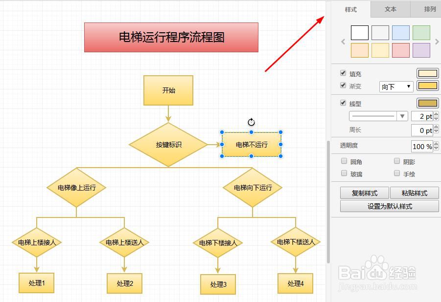 电梯运行程序流程图模板分享