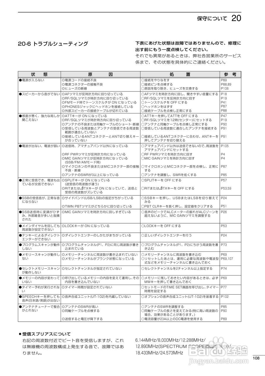 ICOM IC-756PROII短波电台使用说明书:[6]