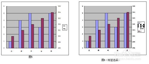 Excel 双y轴柱状图 百度经验 Excel 双y轴柱状图 百度经验