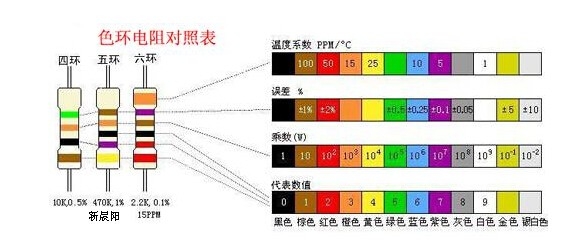 色环电阻的误差