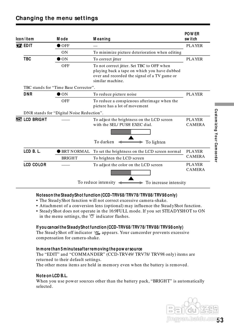 索尼CCD-TRV68模拟摄像机说明书:[6]