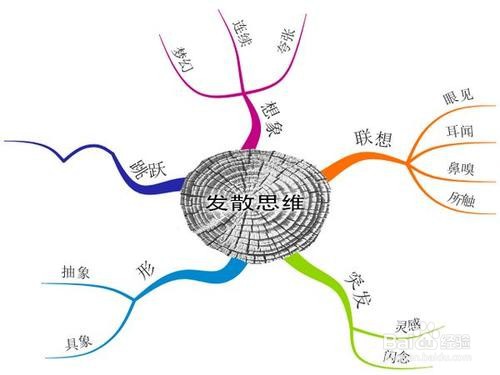 思维定势的例子图片