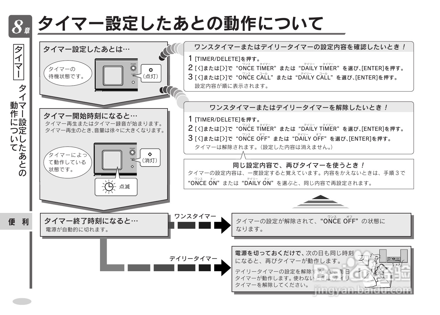 SHARP SD-CX9音响使用说明书:[3]