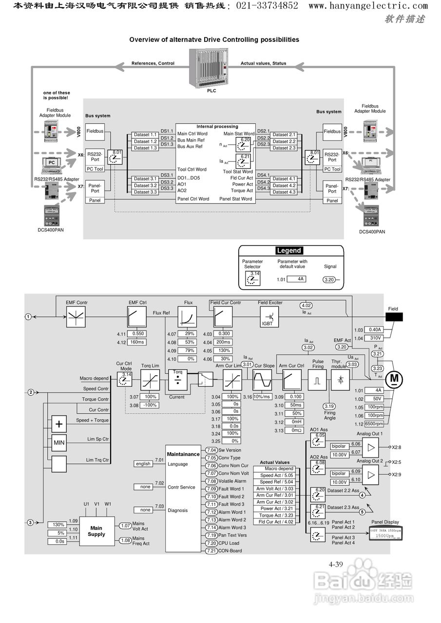 ABB DCS400直流调速器中文使用手册:[7]