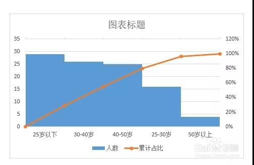 Excel：帕累托图
