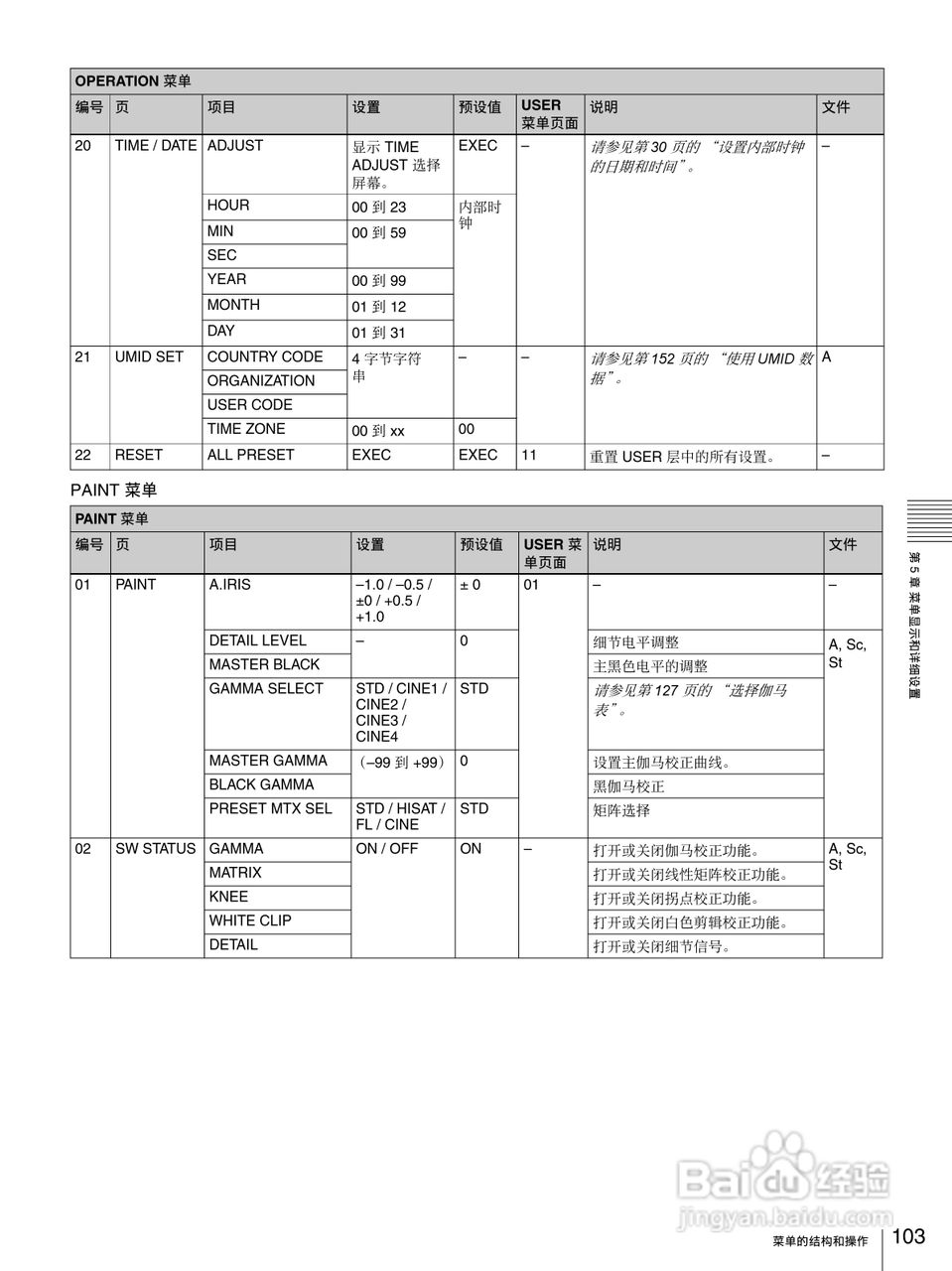 PDW-F335/PDW-F355 高清专业光盘摄录一体机操作手册:[11]