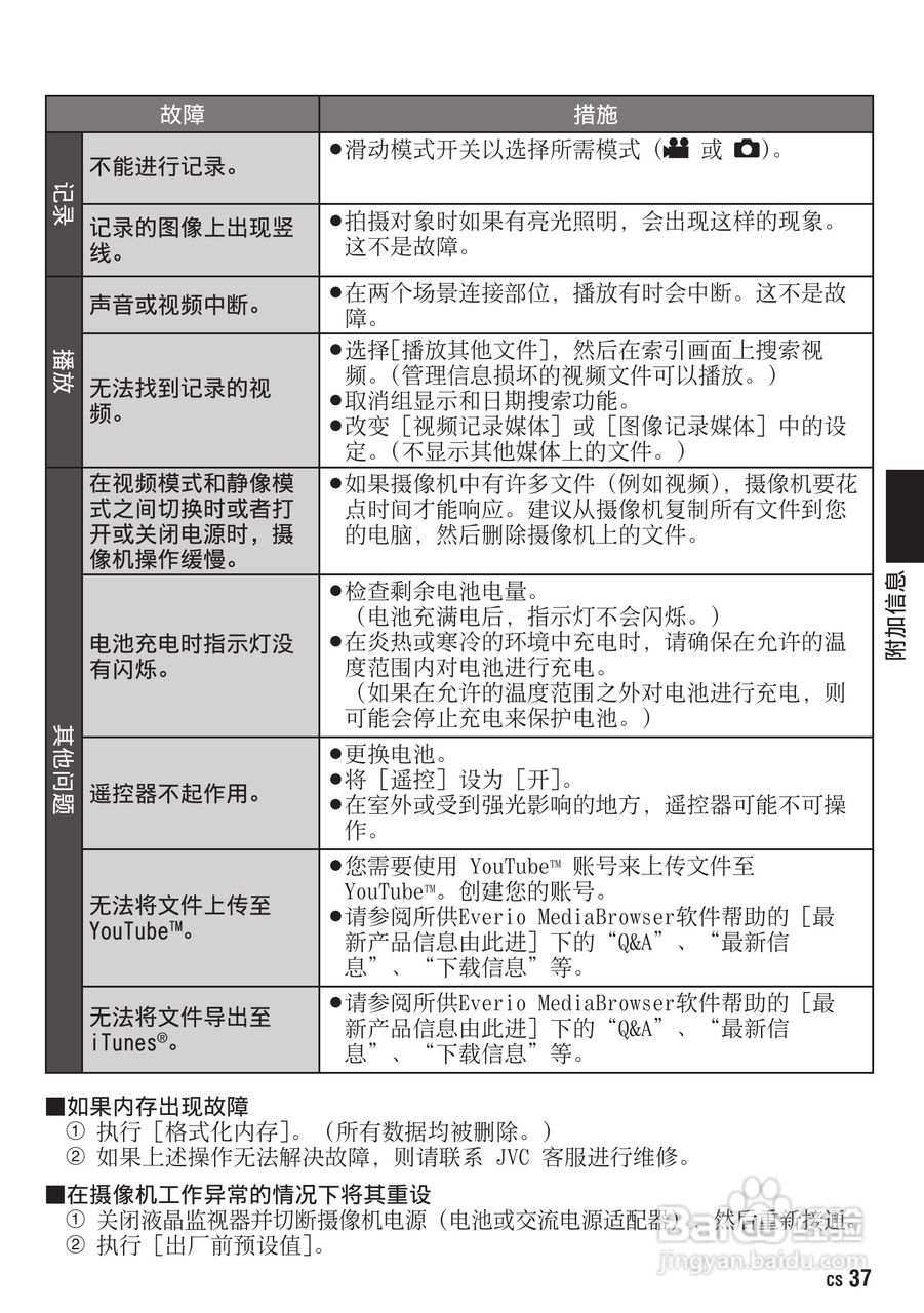 胜利GZ-HM400数码摄像机使用说明书:[4]
