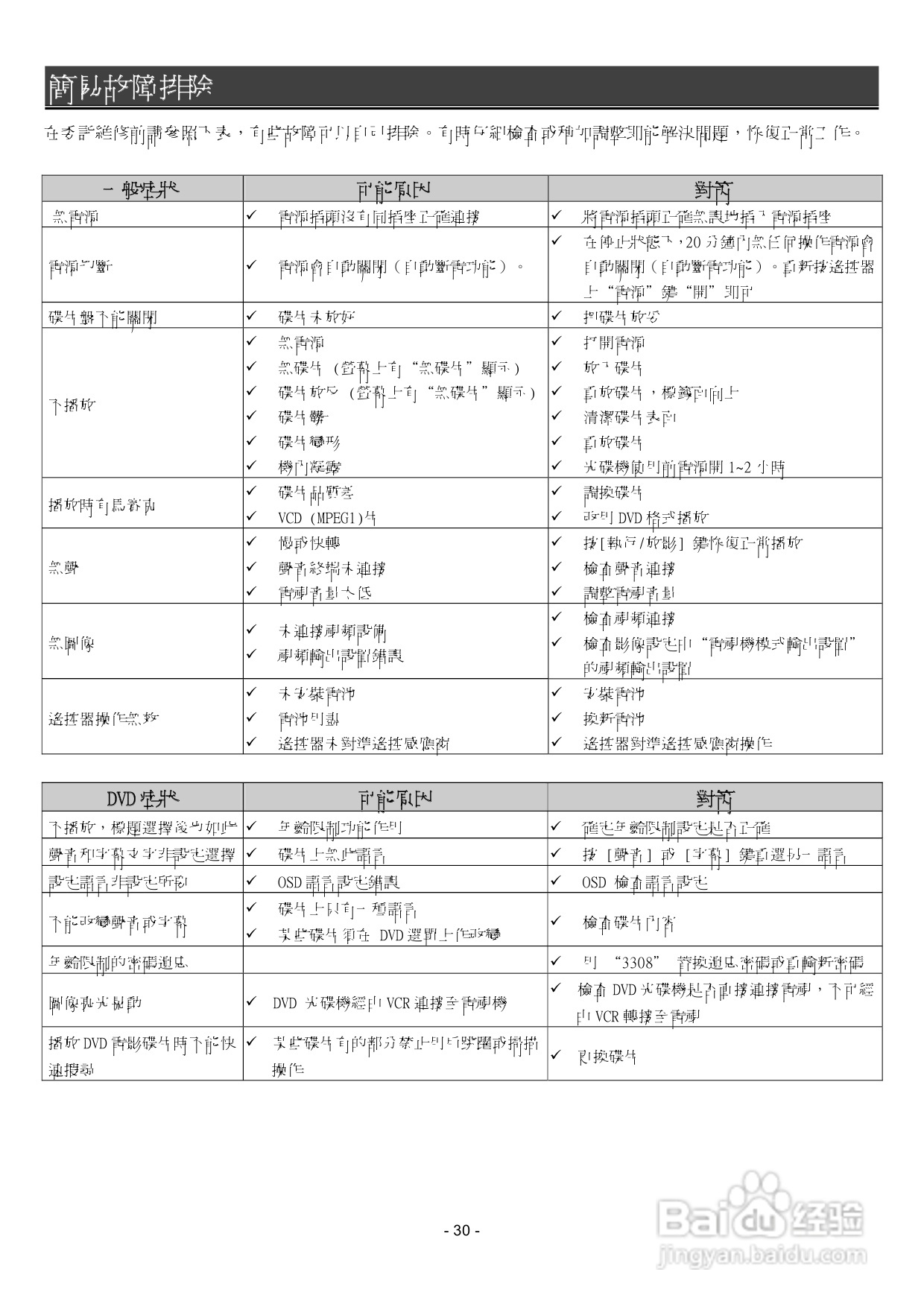 声宝DVB-U22型DVD播放器说明书:[2]
