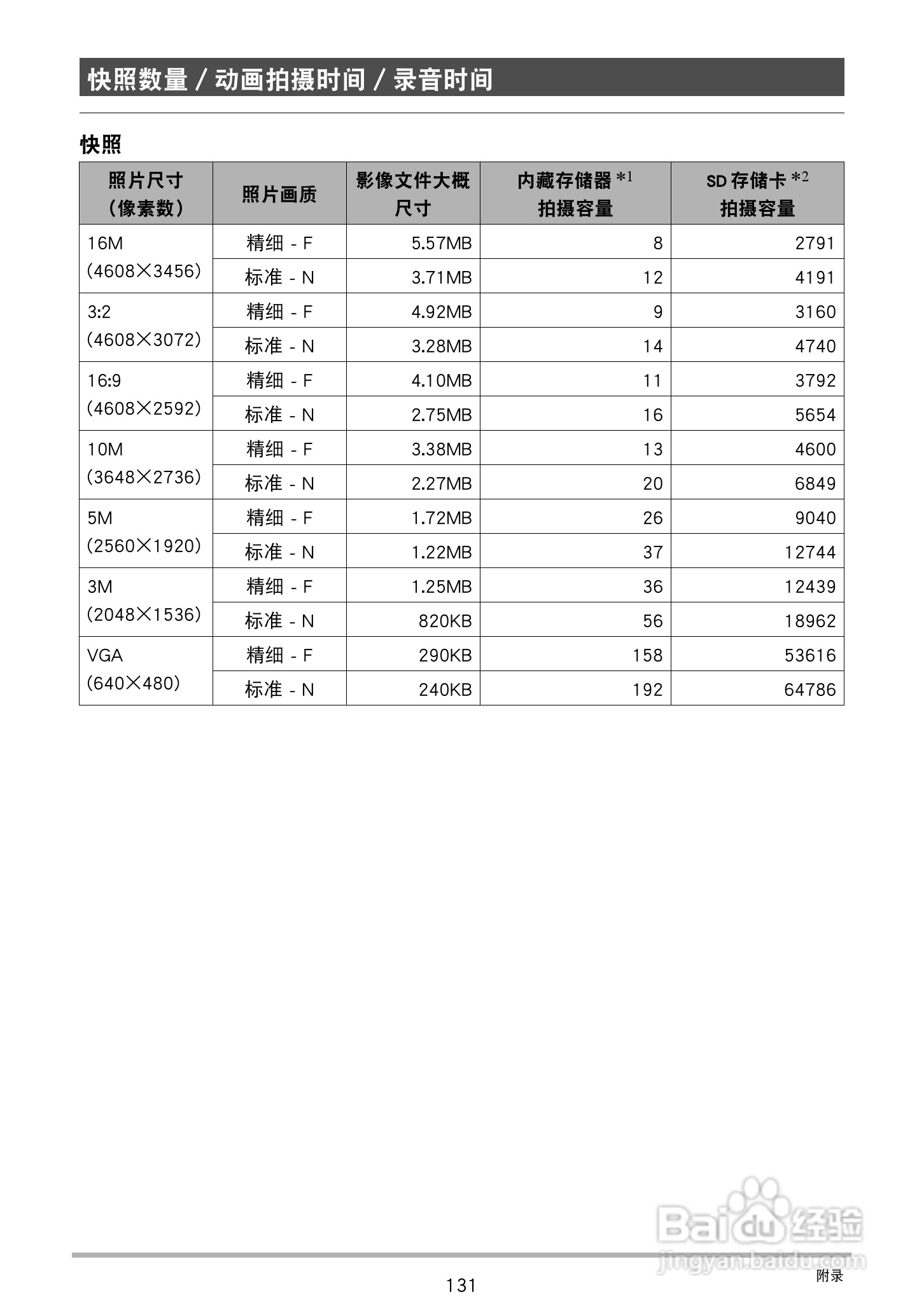 卡西欧EX-ZS6数码相机使用说明书:[14]