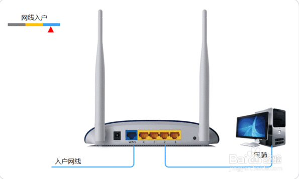 家用网络或一般简单网络的排错