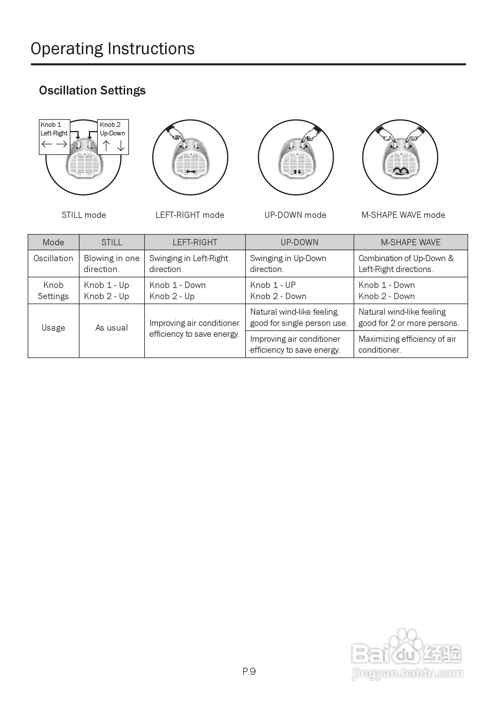 德国宝EF-716F环回送风电风扇使用说明书