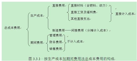 总生产成本指数 产量指数 单位成本指数 都怎么算 什么公式 劳动生产率总指数怎么算