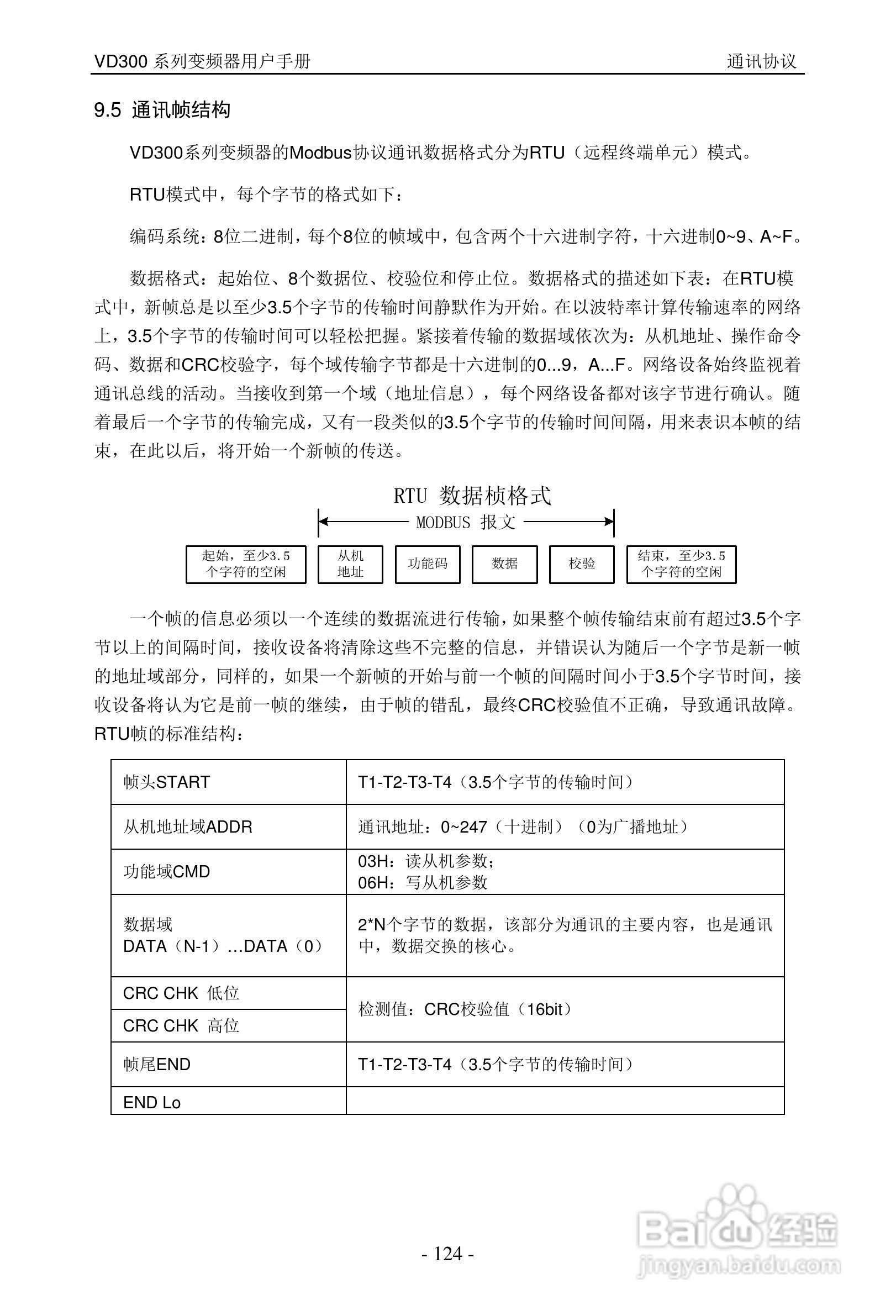沃森VD300-7T-560变频器使用说明书:[13]